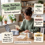 Infographic of a woman comparing three cards for the ClickBank Profit Club Team, Partner and VIP membership levels